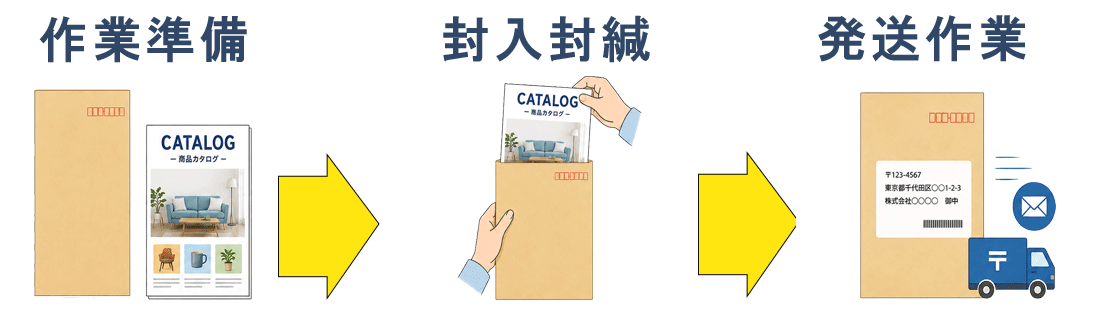 カタログ発送代行とは