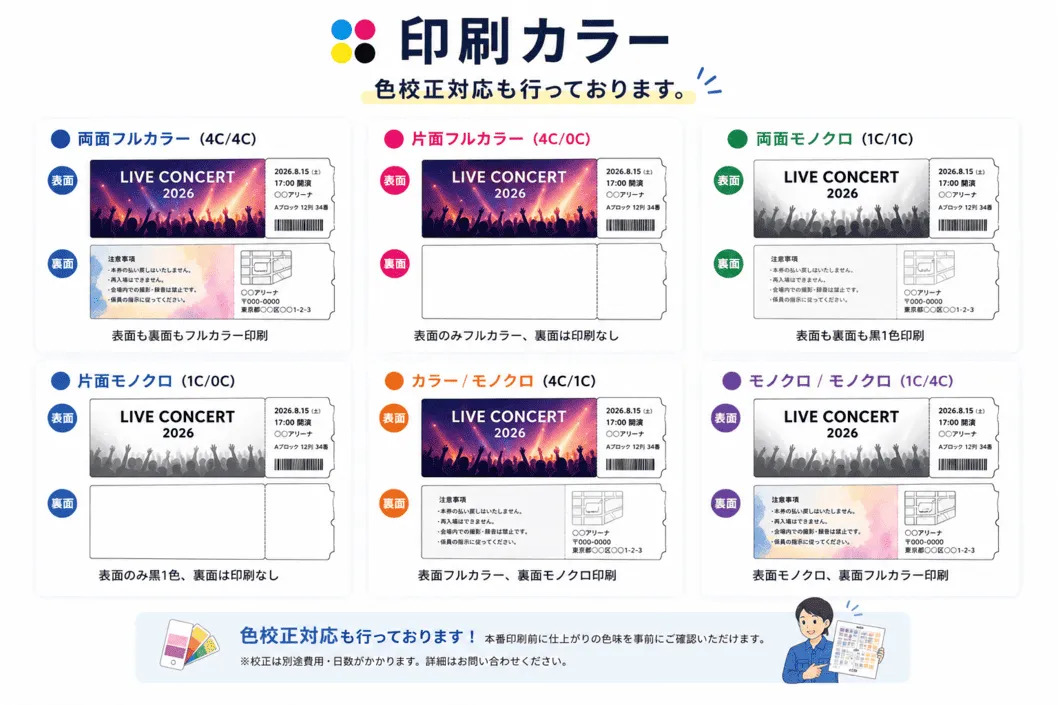 ナンバリングチケットの印刷カラーについての説明