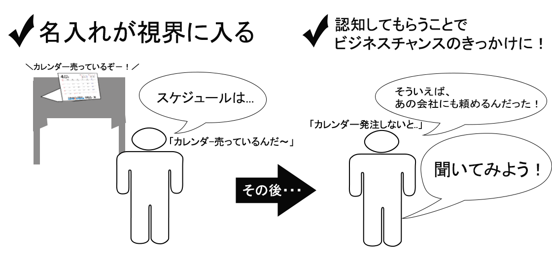 卓上カレンダーを活用するメリット4「広告塔としての役割」