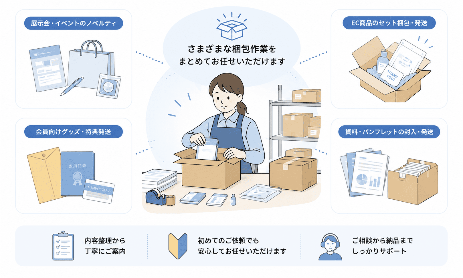 人員確保や作業時間の負担が大きい梱包作業の代行はお任せください